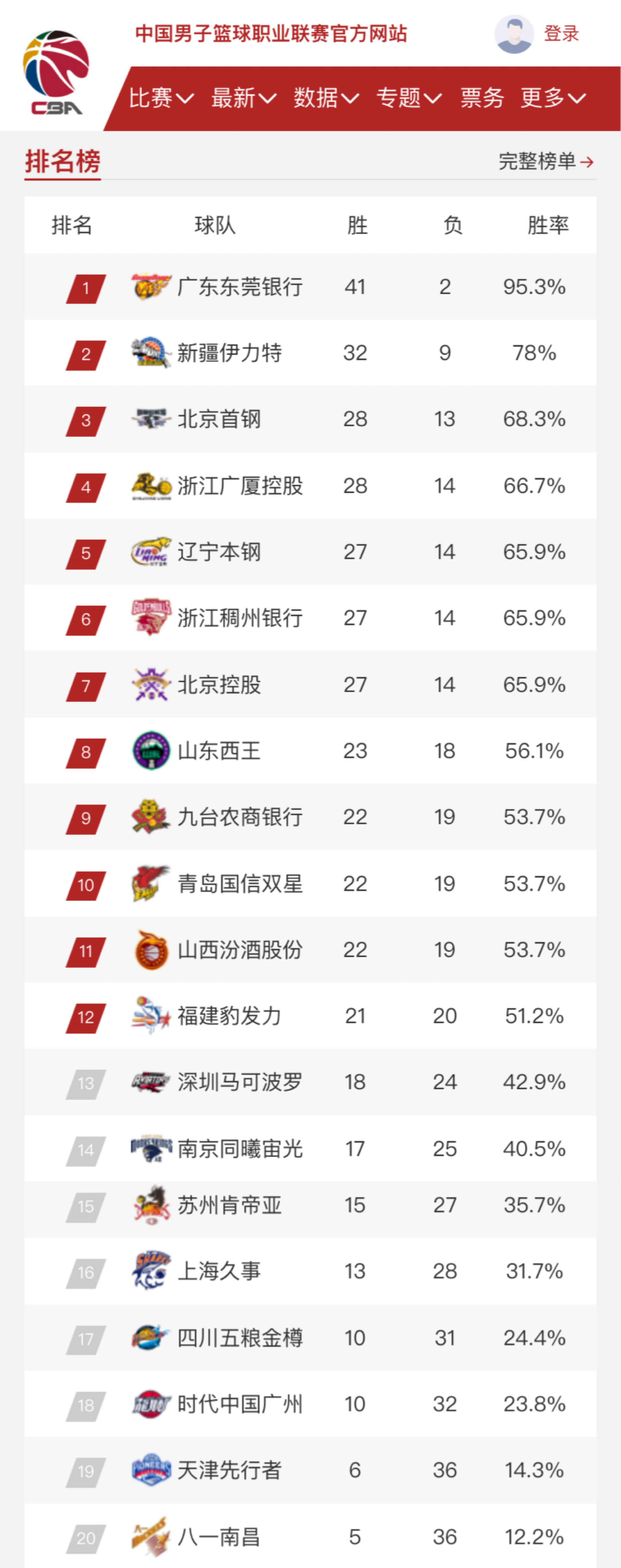 成功吸引了