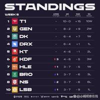 巴拉的空缺 巴拉的空缺