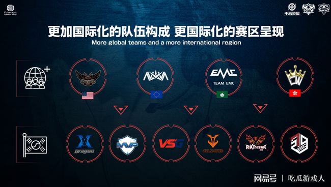 分榜的攀升 分榜的攀升